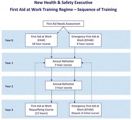 EFR FAW course list